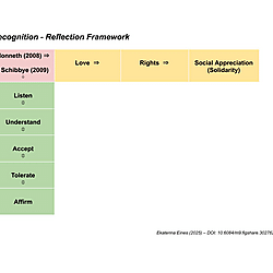 Recognition–Reflection Framework – Visual Representation