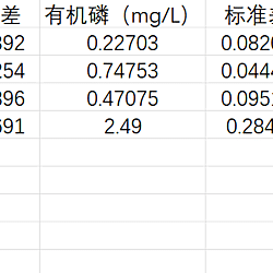<b>Calcium-phosphorus coprecipitation induced by Hydrilla verticillata photosynthesis: response to elevated phosphorus concentration and regulation by light intensity, inorganic carbon and calcium levels</b>
