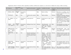 Supplementary Information for publication "Balancing sensitivity and integration in capacitive pressue sensors for textile-based health monitoring", accepted for publication in npj biosensing.