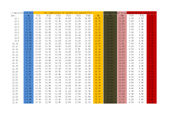 The temperature test results of mine exhaust air heat recovery system