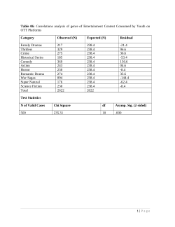 List of tables for "Impact of OTT Platforms on Traditional Audio-Visual Media"
