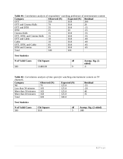 List of table - Impact of OTT platforms on Audio - visual media