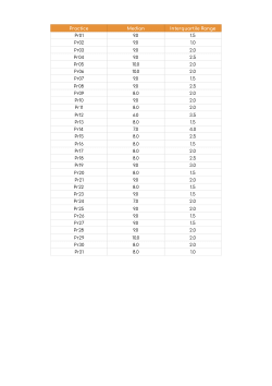 Supplementary Material - Product Owners Perspectives on Agile Requirements Engineering Practices