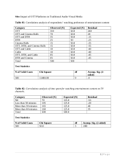 List of Tables - Impact of OTT Platforms on Traditional Audio-Visual Media