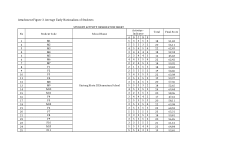 Average Early Nationalism of Students