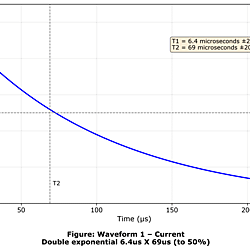 Design and Certification Framework for DO-160G Section 22 Lightning-Induced Transient Protection