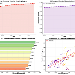 WEEE_System_Analysis_Yellow_River_Basin