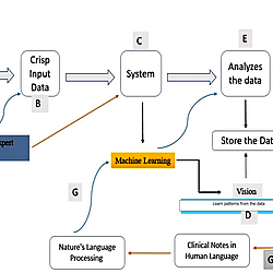 Artificial intelligence in dentistry