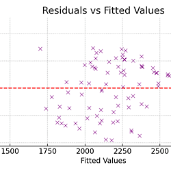 Supplementary Data for “Regulatory Uncertainty and Credit Supply”