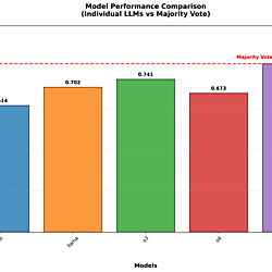 Judge the Votes: A System to Classify Bug Reports and Give Suggestions