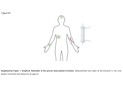 Supplemental Figures 1-4