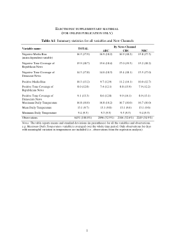Supplement, data and code: "Too hot to play it cool? Temperature and negative media bias"