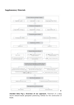 Technical approach and details.
