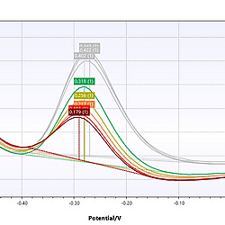 Rapid and Cost-Effective Prototyping of Lab-on-a-Chip Devices Using Maskless UV Exposure and 3D Printing supplementary data