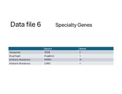 Data file 6 specialty genes Exigubacterium acetylicum