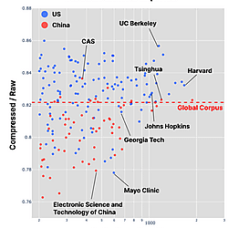 DNA barcoding of Research Diversity
