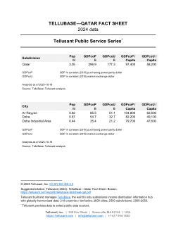 Tellusant Public Service Series - Middle East & North Africa Subnational GDP Fact Sheets for Cities and Subdivisions