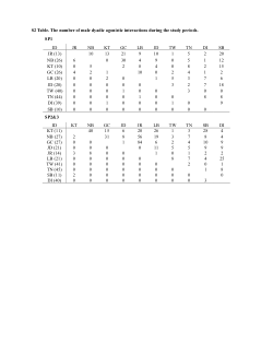 S2 Table. The number of male dyadic agonistic interactions during the study periods.