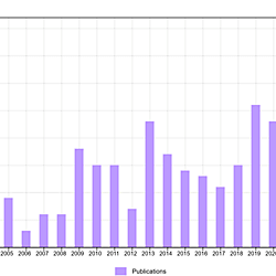 <b>A Systematic Literature Review and Bibliometric Analysis of Workplace Coaching</b>