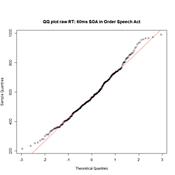 Phonological changes facilitate pragmatic inference during lexical access in Bengali verbs - Supplementary Materials