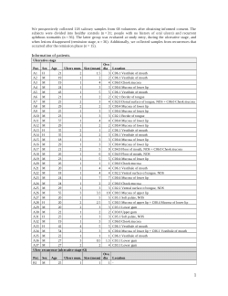 Integrated salivary proteomic profiling reveals microbial–immune interactions in recurrent aphthous stomatitis