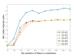 Principle explanation drawing and experimental results