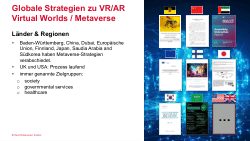 Globale Strategien im VR/AR-Kontext