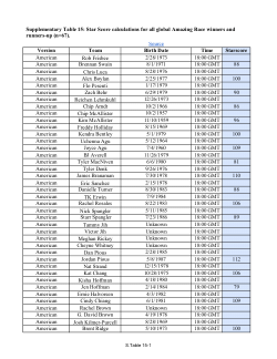 Supplementary Tables for the paper "Evidence for the Relationship Between Astrology and Human Interactions"