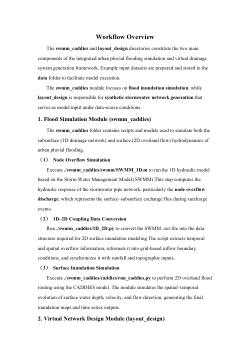 Supplementary Information for <i>Unveiling the Cross-Boundary Amplification of Pluvial Flood Risk in Data-Scarce Urban Areas</i>