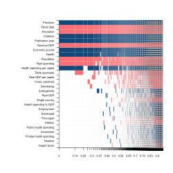 <b>Revisiting the health spending-growth nexus</b>