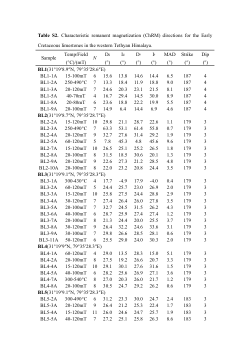 <b>Remagnetization of the Early Cretaceous limestones in the western Tethyan Himalaya and its tectonic implications for the India-Asia collision</b>