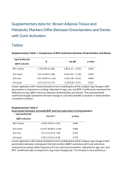 Supplementary data for: Brown Adipose Tissue and Metabolic Markers Differ Between Greenlanders and Danes with Cold-Activation