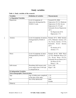 Variables used in the study