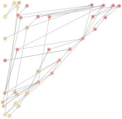 Visualisation and Analysis of DNA Historiogram of Hummon and Doreian (1989)