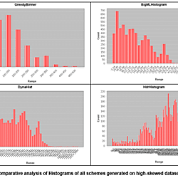 The source, The CSV files generated during evaluation and images