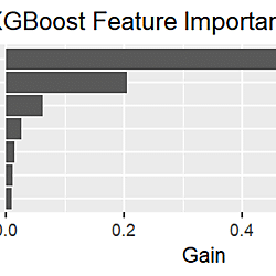 Redfin data of SoCal