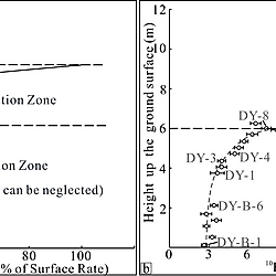 A penultimate great earthquake revealed by in situ cosmogenic <sup>10</sup>Be dating of the bedrock fault surface on the Huashan Piedmont Fault (Central China)