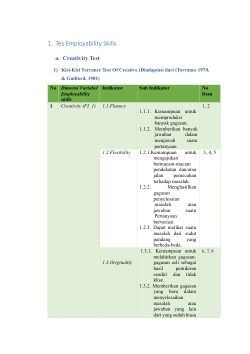Employability Skills Instrument