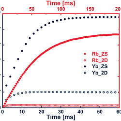 A Compact Dual-Beam Zeeman Slower for High-Flux Cold Atoms-FIG7