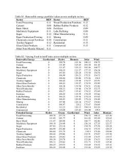 Supplementary Material for "A Public Policy-Enhanced Multi-Objective Decision Model for Cost-Effective Integration of Renewables in the Energy Infrastructure"