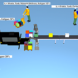 TM14X robots. Synthetic Data for the Paper "Real‐Time Fatigue‐Aware Task Reallocation in Human‐Robot Collaboration: A Longitudinal Digital Twin Framework with Statistical Validation and RoboDK Integration"