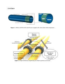 List of figures, tables and references of review analysis