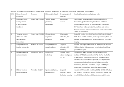 <b>Biodiversity Conservation Informatics under Anthropogenic Climate Change: An Open and FAIR Bibliometric Review</b>