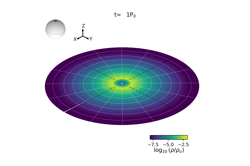 Movie for Figure 1 in Shadow-Induced Warps in Protoplanetary Disks