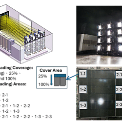 Dataset of "Partial Shading Losses in Half-Cut PV Modules: Experiments, Circuit Simulation, and an Analytical Loss Function"
