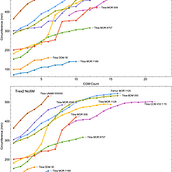 Raw Datafile Table S1, Wolfram Notebook code, and associated files for Woodward et al. (2025) Prolonged growth and extended subadult development in the <i>Tyrannosaurus rex</i> species complex revealed by expanded histological sampling and statistical modeling