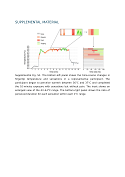 Supplemental Fig. S1.