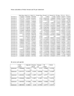 Dataset for PLHIV- misconceptions