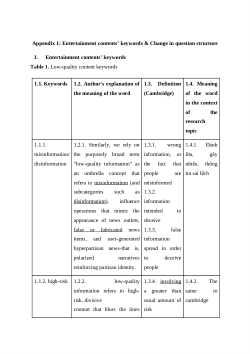 <b>Types of Brain rot Among Youth: A case of Northern Vietnamese Students</b>
