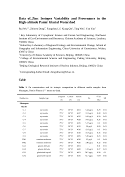 <b>Data of_Zinc Isotopes Variability and Provenance in the High-altitude Pamir Glacial Watershed</b>